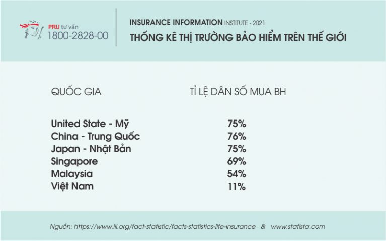 thống kê thị trường bảo hiểm nhân thọ