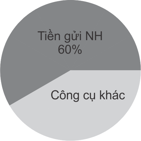 Quỹ Prulink Bảo toàn